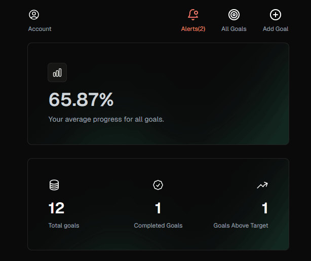 goal progress